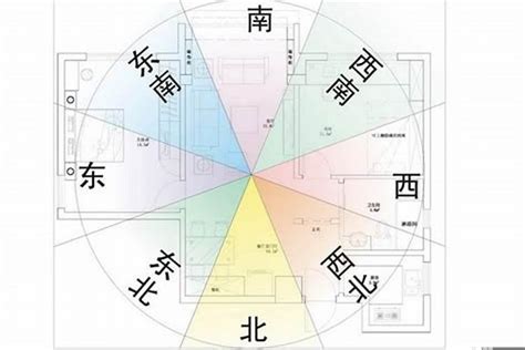 風水 坐南朝北|【座北】坐北朝南？別搞錯！讓你秒懂房屋座向，財位佈置指南